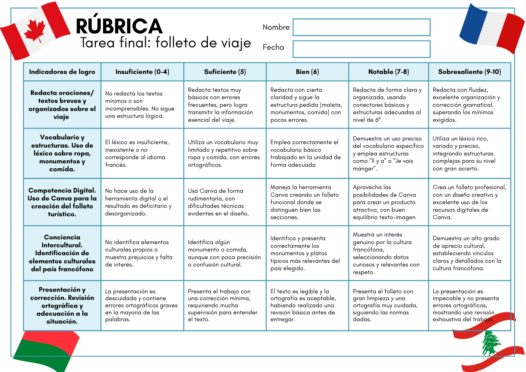 Rúbrica para evaluar la tarea final